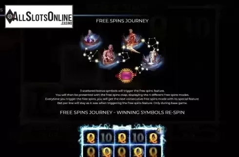 FS feature screen