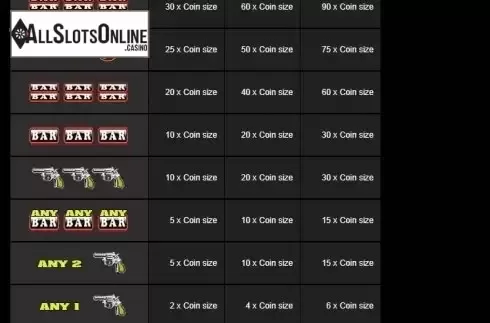 Paytable 2. Wild Wild Bill from Tom Horn Gaming