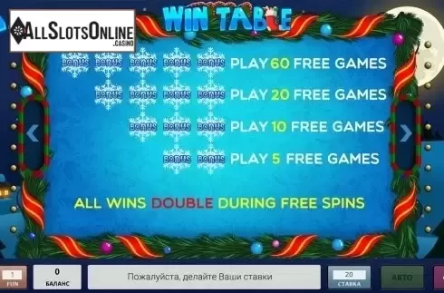 Paytable 3. Xmas Luck from InBet Games