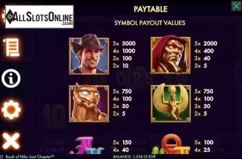 Paytable 1