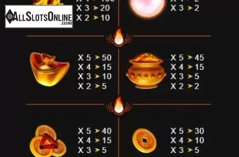 Paytable. Dragon Blast from Radi8