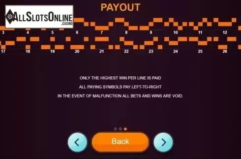 Paylines. Elora's Quest from Betixon