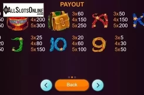Paytable. Elora's Quest from Betixon