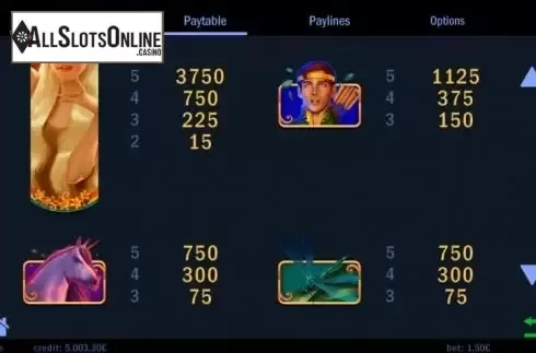 Paytable 2