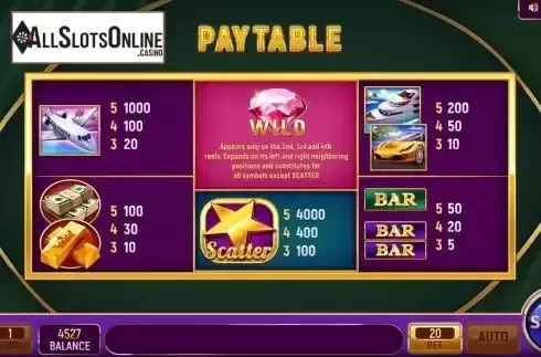 PayTable Screen
