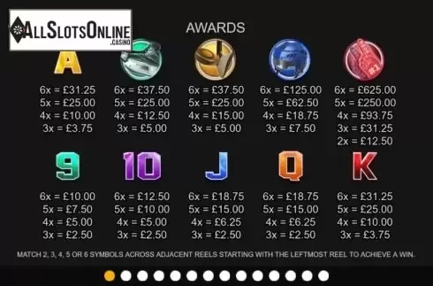 Paytable. Jagrs Super Slot from Inspired Gaming