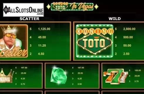 PayTable Screen