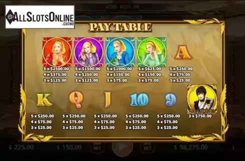 Paytable screen