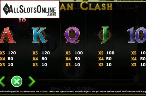 Paytable 2. Mayan Clash from Fils Game
