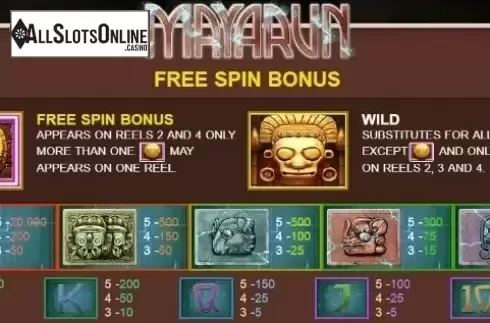 Paytable 1. Mayarun from JDB168