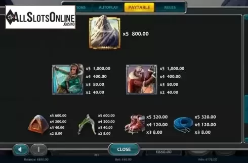 Paytable screen