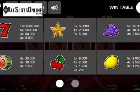 Paytable 1. Red Hot 7 (Promatic Games) from Promatic Games
