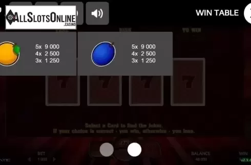 Paytable 2. Red Hot 7 (Promatic Games) from Promatic Games