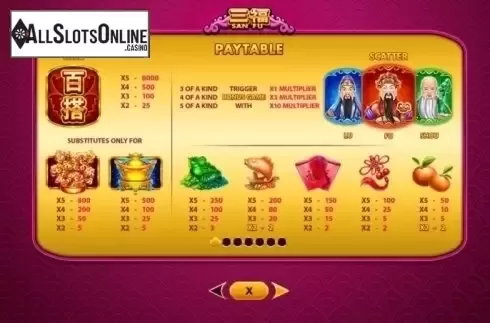 Paytable 1. San Fu from Skywind Group