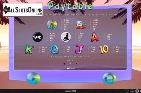Paytable. Sex on the Beach from Espresso Games