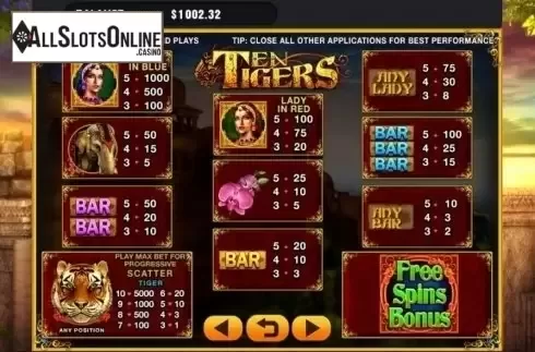 Paytable. Ten Tigers from GMW