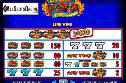 Paytable 1. Triple Red Hot 7s from IGT