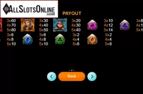 Paytable 2. Age of Halvar from Betixon