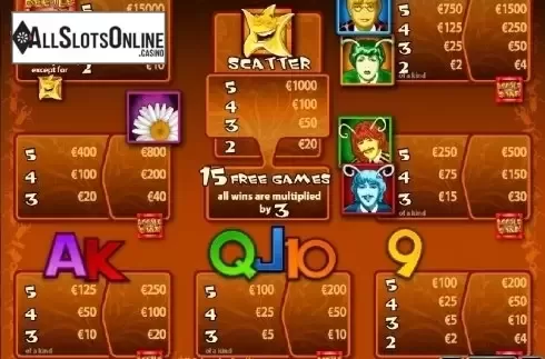 Paytable 1. Beetle Star from Casino Technology