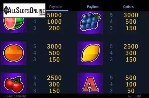 Paytable screen