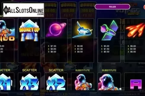 Paytable screen