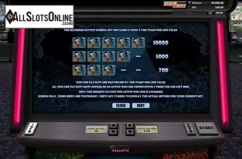 Paytable 1. Double Your Dough from Realistic