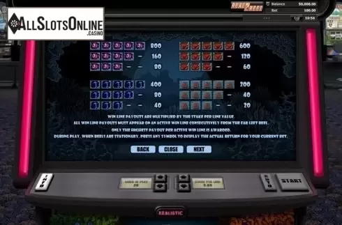 Paytable 2. Double Your Dough from Realistic