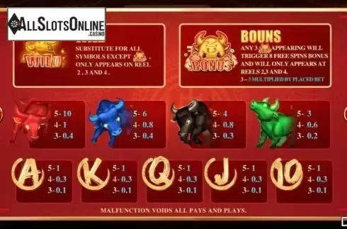 Paytable screen