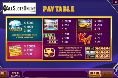 PayTable Screen