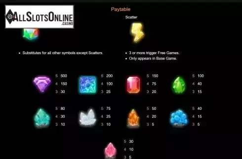 Paytable screen