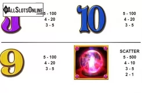 Paytable 3. Gypsy Spell from Leander Games