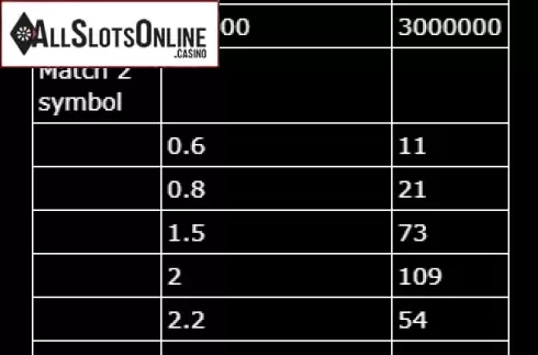 Paytable 3. Lotto Gold from gamevy