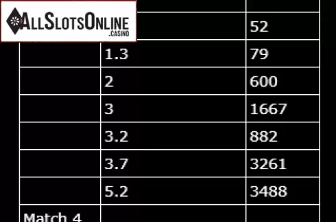 Paytable 4. Lotto Gold from gamevy