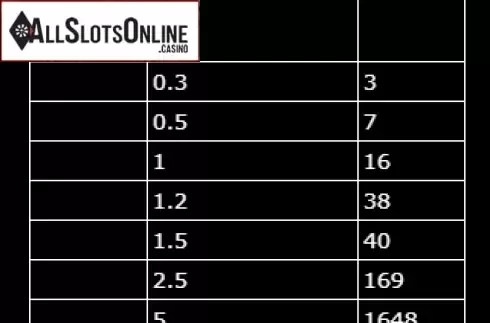 Paytable 2. Lotto Gold from gamevy