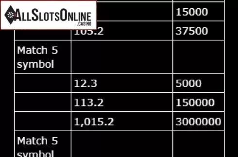 Paytable 5. Lotto Gold from gamevy