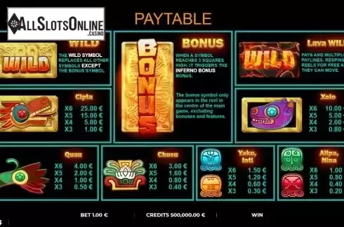 Paytable screen