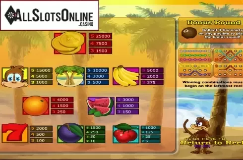 Paytable. Monkey Money (Betsoft) from Betsoft