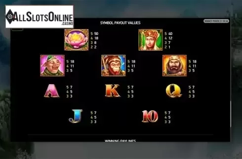Paytable 2. Monkey Power from Playreels