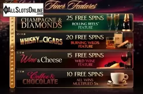 Screen8. The Finer Reels of Life from Microgaming