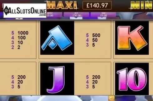 Paytable. White Wizard Jackpot from Eyecon