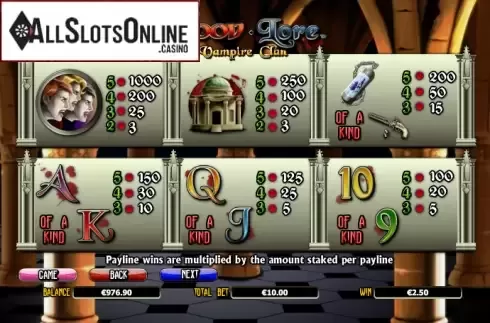 Paytable 2. Bloodlore Vampire clan from NextGen