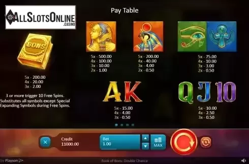 PayTable Screen