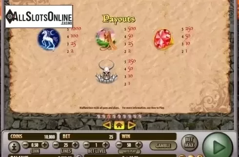 Paytable 3. Dragon Castle from Habanero
