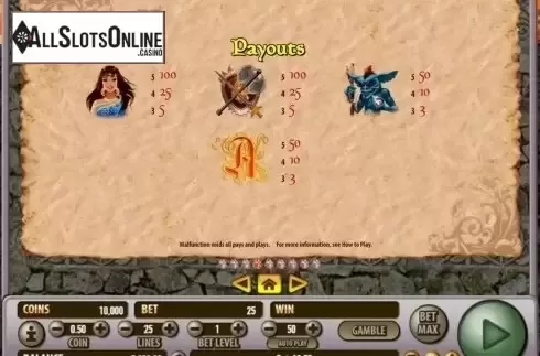 Paytable 4. Dragon Castle from Habanero