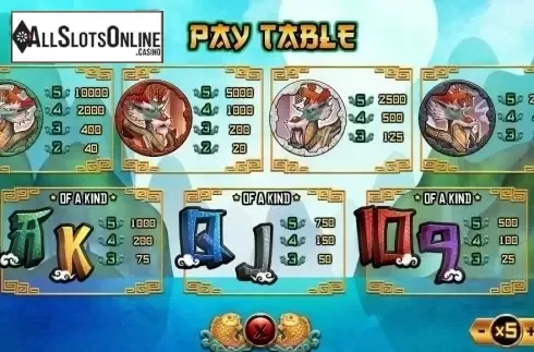 Paytable 2. Dragon King (Swintt) from Swintt