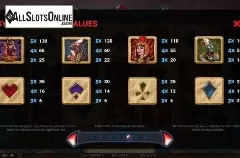 Paytable. Egypt Story from Thunderspin