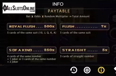 PayTable Screen