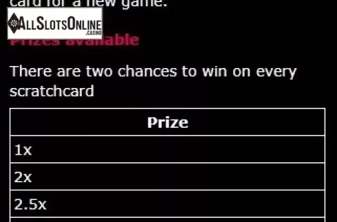 Paytable 3. Football (gamevy) from gamevy