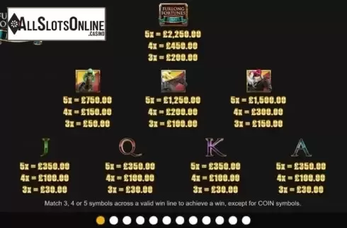 Paytable. Furlong Fortunes Jumps from Inspired Gaming