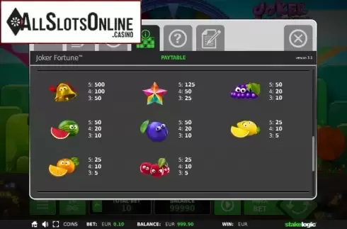 Paytable 3. Joker Fortune from StakeLogic